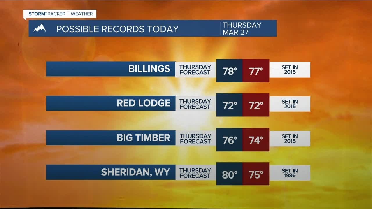 Q2 Billings Area Weather: Several record highs possible today - YouTube