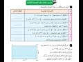 تمارين عامة على الوحدة الثاالثة الصف السادس الابتدائي -رياضيات - الترم الاول 2019