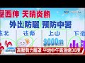 天晴中午炎熱 戶外活動防曬多喝水│中視晚間氣象 20260729