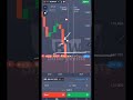 Trading Method Using The Breaking Of Important Levels#binaryoption_trading
