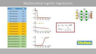 Multinomial logistic regression | softmax regression | explained