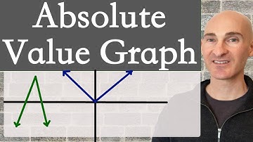 Absolute Value Function (How to Graph)