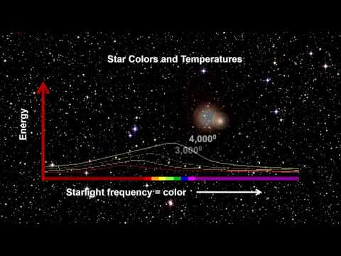 Classroom Aid - Star Color