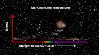 Classroom Aid - Star Color