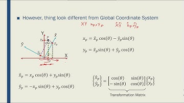 Intro to FEM - Week02-08 Truss Global Stiffness Matrix 01