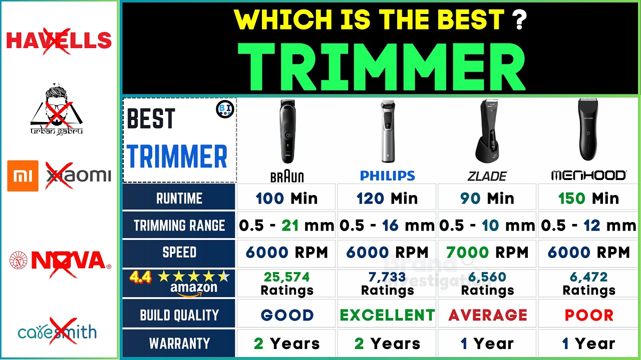 best-trimmer-for-men-in-india-2024-braun-vs-philips-vs-zlade-vs