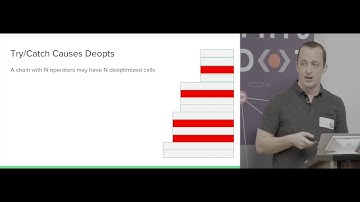RxJS 5+ and Beyond Talk by Ben Lesh at Contributor Days