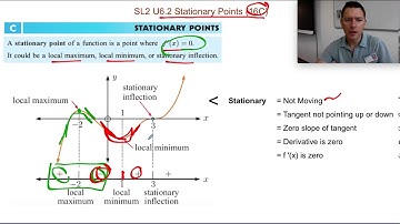 SL2U6 2 Stationary Points 16C VIDEO