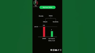 Options Delta Explained  How Delta Affects Profit & Risk
