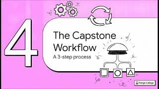 Preparing for the Capstone: Integration Checklist & Strategy Synthesis — Forge College