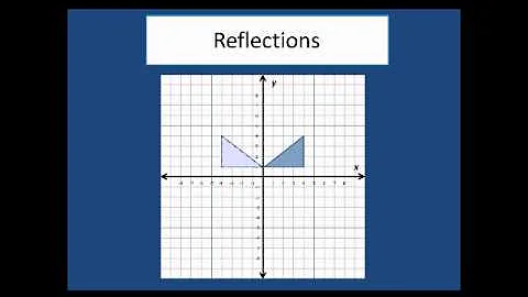 Transformations in Geometry: Translations, Reflections, and Rotations