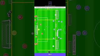 3v2 to 1v1 #soccerdrill #soccerdrills #soccertraining #footballtraining #footballdrills #football