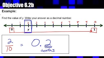6.2b Fraction, Decimal, and Percent Representations