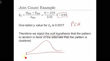 GEOG 3020 Lecture 20-7 Area Pattern Analysis