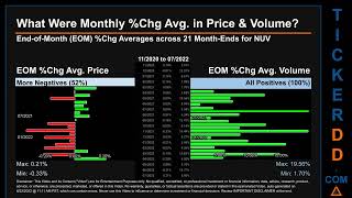 NUV Price and Volume Analysis by 650 Day Look Back NUV Stock Analysis for Nuveen Municipal Value Fun thumbnail