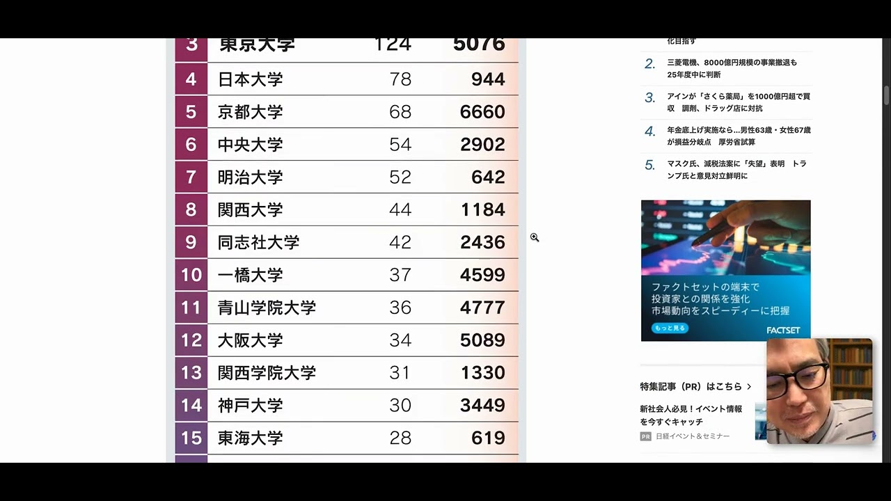 首都圏私大　赤本　2000年～2003　慶応　早稲田　上智　明治　青山学院 maxresdefault.jpg