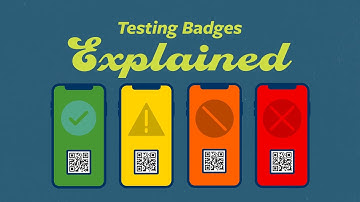 Testing Badges: Explained