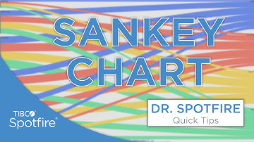Create SANKEY Charts in Spotfire with Visualization Mods