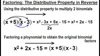 Algebra - Ch. 6: Factoring (14 of 55) Factoring: The Distributive Property in Reverse