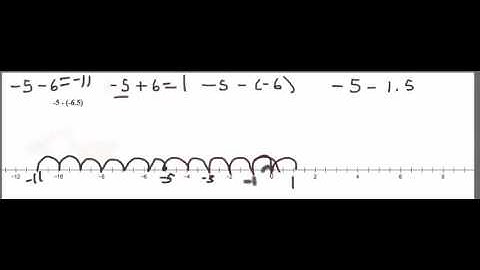 Pre-Algebra: Add and subtract real numbers