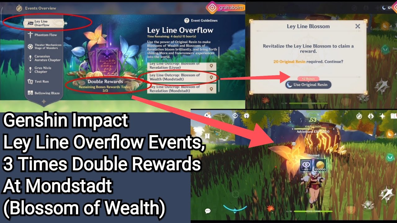 Genshin Impact Ley Line Overflow Events, 3 Times Double Rewards
