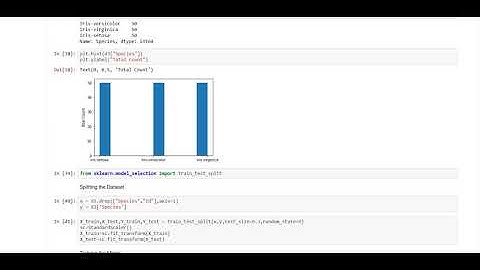 Anjali Saner - Task 3 - Decision Tree Algorithm - The Sparks Foundation