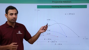 Class 11th – Maximum Range and Height of Projectile | Motion in a Plane | Tutorials Point