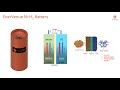 EnerVenue's metal-hydrogen batteries vs. lithium-ion in standalone large-scale energy storage
