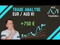 Vollständige Tradeanalyse | EUR / AUD