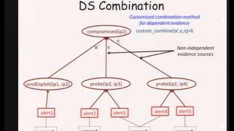 2015-03-04 CERIAS - Aiding Security Analytics -- From Dempster-Shafer Theory to Anthropology