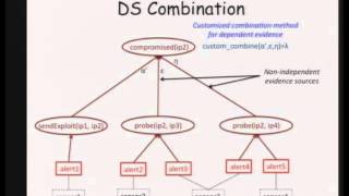 2015-03-04 CERIAS - Aiding Security Analytics -- From Dempster-Shafer Theory to Anthropology