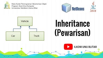 Java PBO: Konsep Inheritance (Pewarisan)