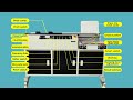 Fully Automatic Perfect Binder | Book Glue Binding Machine for Print Shop