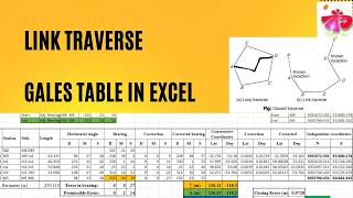 Link/ Minor Traverse Calculation in Excel (Step-by-Step) | Gale’s Table | Surveying Practical