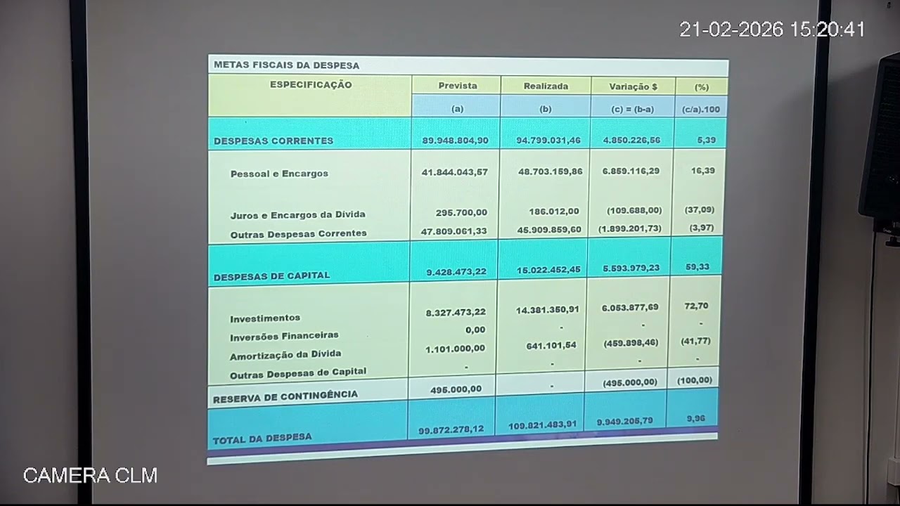 Audiência Pública Metas Fiscais - 3° Quadrimestre de 2025