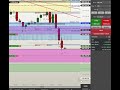 🚨 OPERAÇÃO 1ª DO DIA 13/05 MINI ÍNDICE (WIN) + ZONAS DE VALOR + PRICE ACTION 🚨
