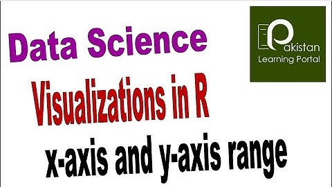 visualizations6 Set axis limits or range in R Plot