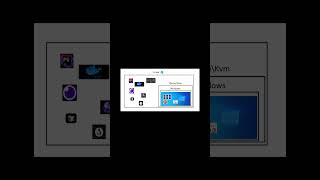 Qemu kvm Linux Windows 10 #pc #gaming #gamer #linux #gpu #kvm #gamingpc #rtx #распаковка