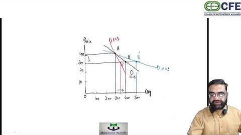 Expenditure & Geometric Method to Measure Elasticity of Demand Urdu/Hindi