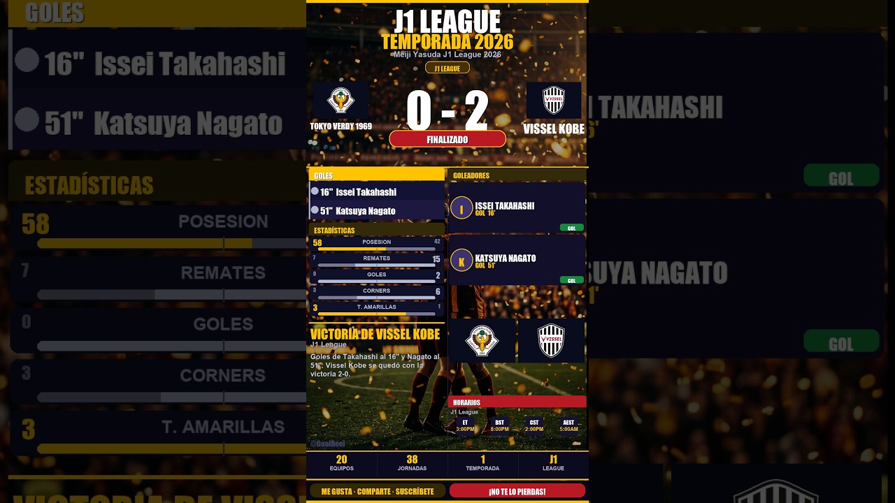 ⚽ Tokyo Verdy 1969 0 - 2 Vissel Kobe | J1 League #Shorts
