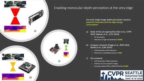 Enabling Monocular Depth Perception at the Very Edge
