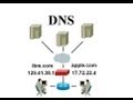 DNS – Domain Name Service