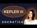 Kepler's Third Law of Motion - Law of Periods  (Astronomy)