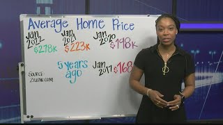 Home prices up $55k from last year