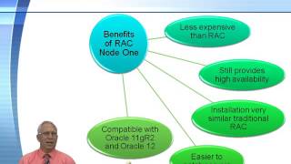 Oracle 12C Rac Part 2 Performance Tuning Administration And Backup Rac Node One