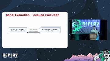 Synchronizing Concurrent Workflows | Replay 2023