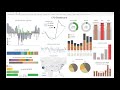 2 Financial Analytics: CFO Dashboard