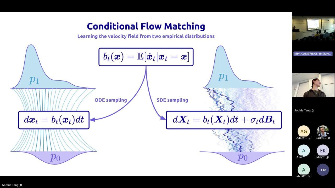 Expanding Generative Flows for Variable-Length Generation