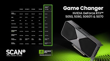 Blackwell Architecture Delivers 7x FPS Performance Boost | GeForce RTX 50 Series