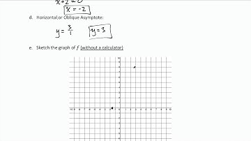 Example Sketching the Graph of a Rational Function 1
